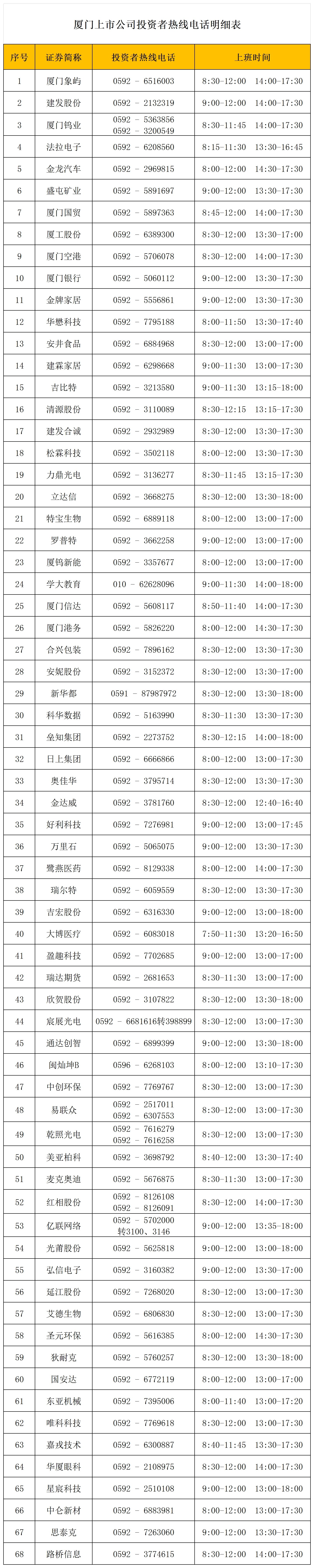 厦门上市公司投资者热线电话明细表20250807_Sheet1.bmp